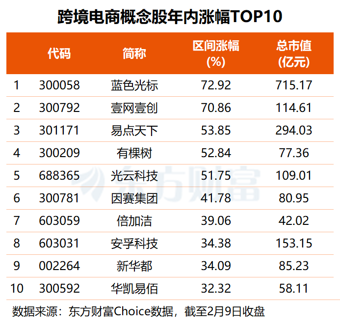 跨境电商迎政策利好 这些概念股业绩有望高增长(名单)  第1张
