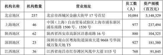 北京银行中高层人事调整 涉及多家分行  第6张