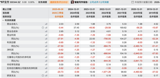 暴涨300%！大牛股，明日复牌  第3张