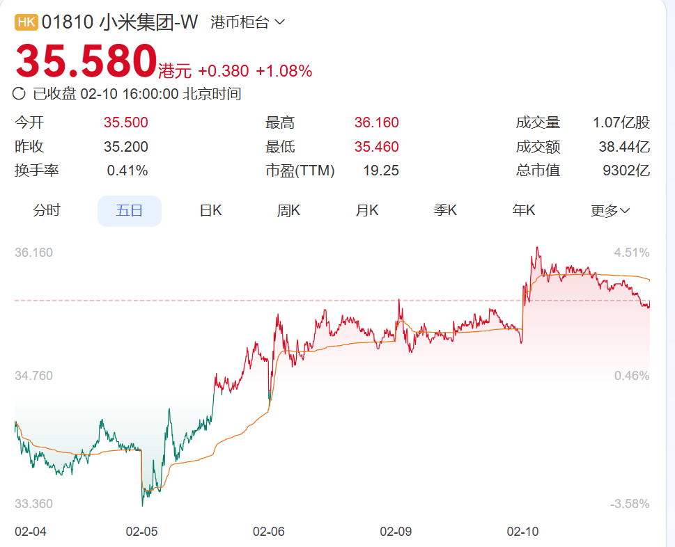 雷军宣布：初代SU7已停产，卖了超36万辆！新SU7门把手已提前符合新国标，电机、电池、底盘等均获升级，春节前陆续进店  第3张