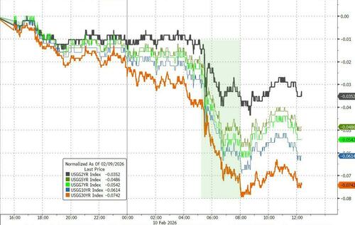 零售“零增速”震惊华尔街！美联储年内降息预期迅速升温  第1张