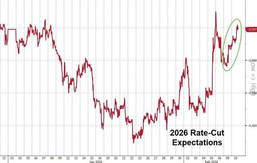 零售“零增速”震惊华尔街！美联储年内降息预期迅速升温  第2张