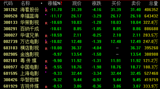 集体飙涨！600176市值突破千亿大关  第3张