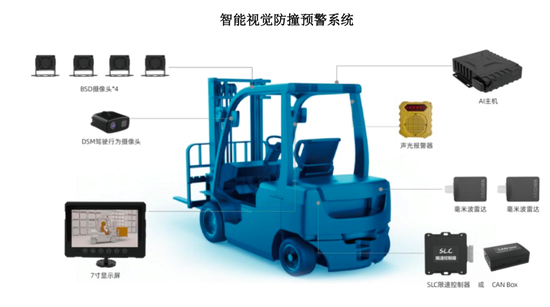 货款要靠行贿“催”？给比亚迪造“叉车大脑”、被客户“拿捏”的嘉晨智能IPO  第4张
