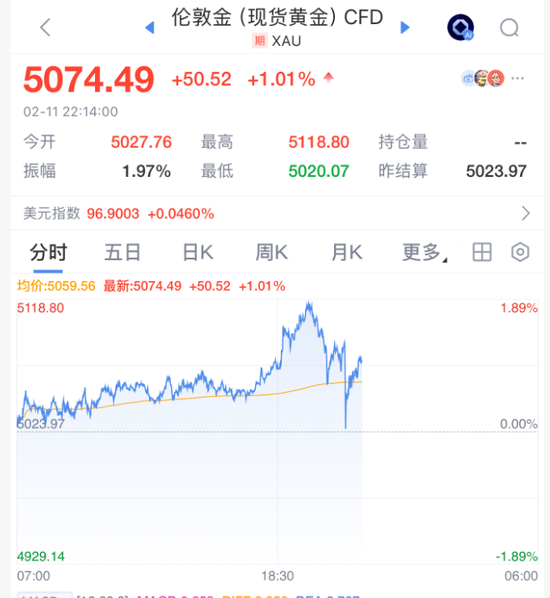 深夜突发！美联储，降息大消息！黄金白银深V，美股直线拉升  第1张