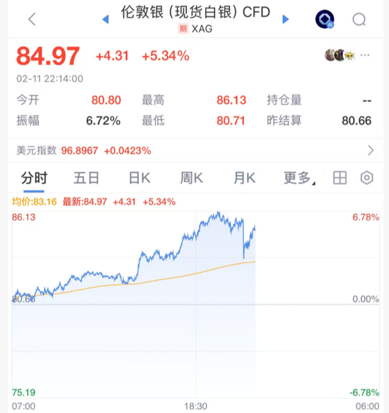 深夜突发！美联储，降息大消息！黄金白银深V，美股直线拉升  第2张