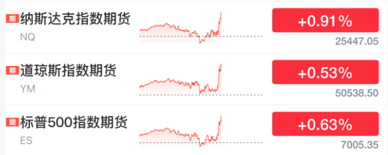 深夜突发！美联储，降息大消息！黄金白银深V，美股直线拉升  第4张