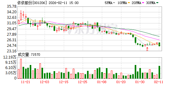依依股份：公司已收回3000万元诚意金  第1张