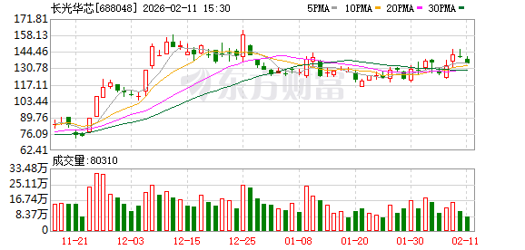 高功率半导体激光产品放量  长光华芯2025年净利润扭亏 第1张