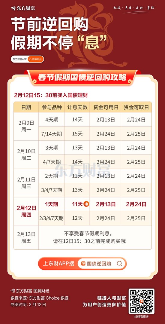 就在今天！“1天赚11天利息”的机会来了！  第1张