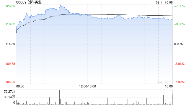 创科实业遭The Capital Group Companies, Inc.减持约799.51万股  第1张