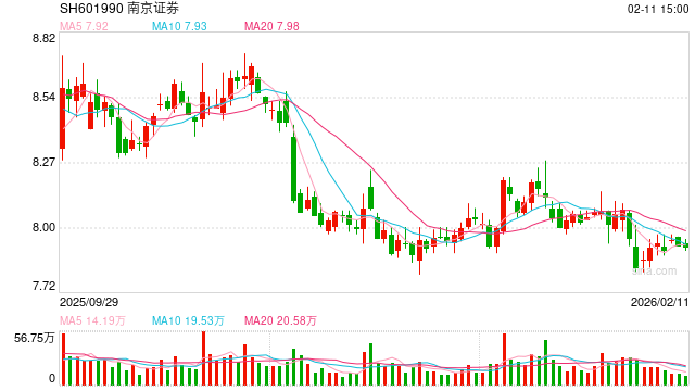 核心管理层调整、资本补强，南京证券能否破解业务结构失衡难题？  第1张