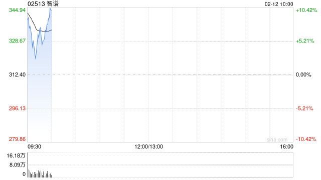 智谱早盘高开近9% 正式推出旗舰模型GLM-5 GLM Coding Plan套餐涨价  第1张