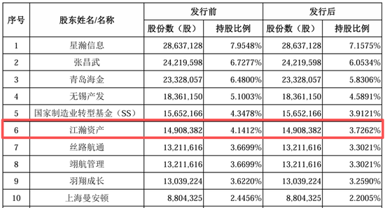 金风科技的“投资帝国”  第2张