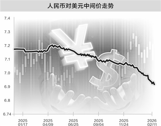 人民币延续升值趋势 中国资产受益链条明晰  第1张