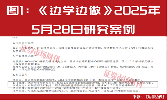 601869、600487，算力新人气龙头！股价最近一轮涨幅均超100%！  第1张