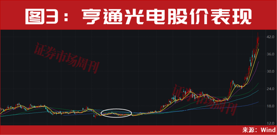 601869、600487，算力新人气龙头！股价最近一轮涨幅均超100%！  第3张