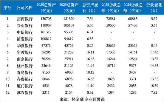 3家优秀的城商行  第3张