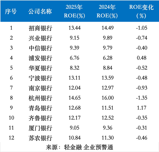 3家优秀的城商行  第4张