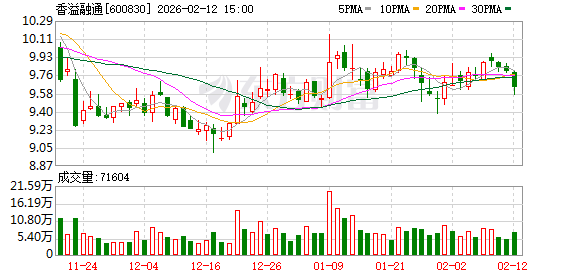 香溢融通：截至2026年1月30日，公司股东户数为2.97万户  第1张