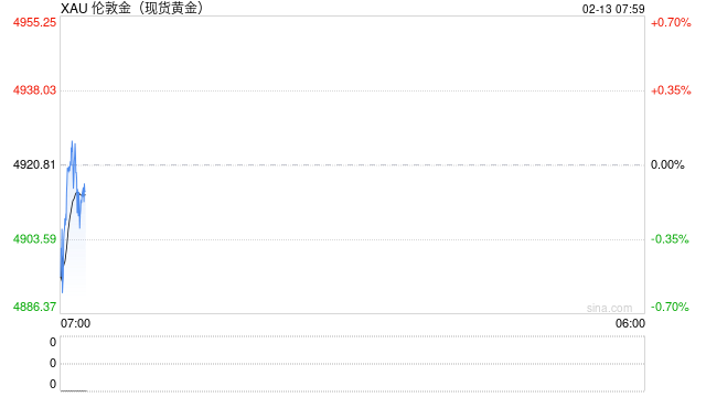 春节黄金市场面面观：有人排队采购 有人卖出离场  第1张