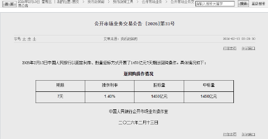 央行今日开展1450亿元7天期逆回购操作  第1张