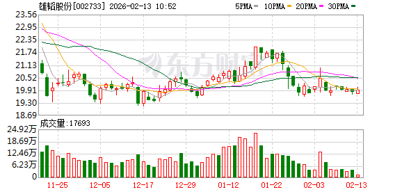 雄韬股份：公司在石墨烯领域有相关技术储备，但暂未有相关业务  第1张