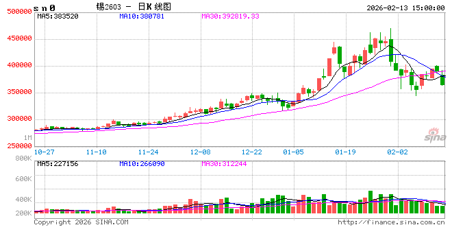 收评|国内期货主力合约跌多涨少 集运欧线涨超3% 第2张 收评|国内期货主力合约跌多涨少 集运欧线涨超3% 第2张