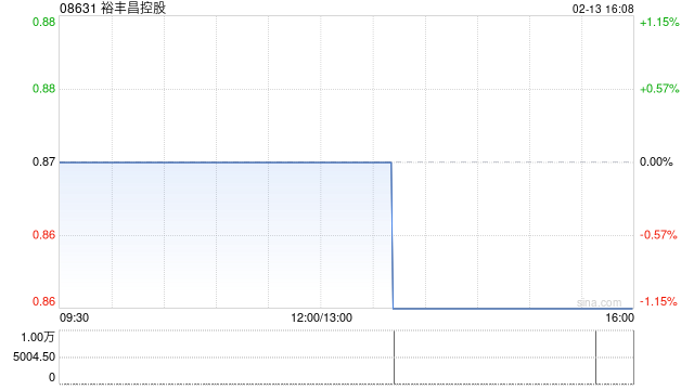 裕丰昌控股股份简称将更改为“申港控股” 第1张 裕丰昌控股股份简称将更改为“申港控股” 第1张