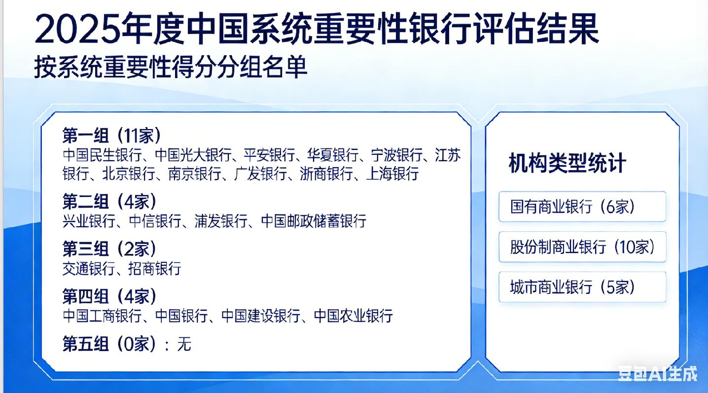 系统重要性银行分层洗牌:谁在晋级,谁在降组? 第1张 系统重要性银行分层洗牌:谁在晋级,谁在降组? 第1张