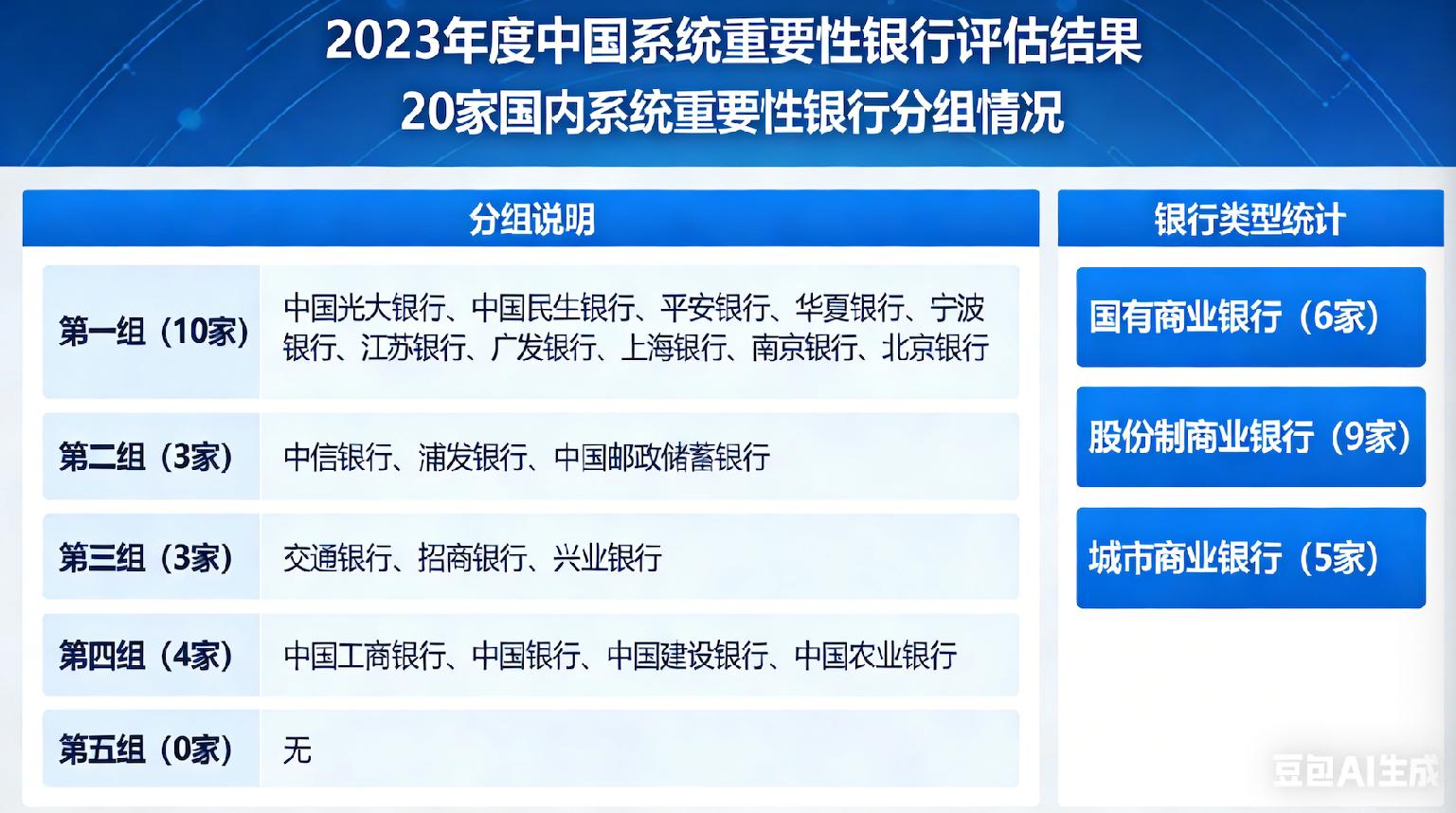 系统重要性银行分层洗牌:谁在晋级,谁在降组? 第2张 系统重要性银行分层洗牌:谁在晋级,谁在降组? 第2张