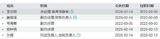 泉果基金官宣管理层变动：李云亮升任总经理 新任孙媛担任合规负责人和风控负责人  第4张