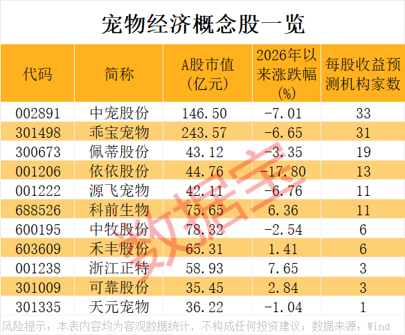 2026年货消费观察 | 情绪价值成新要素，AI玩具、家政服务、宠物年服跻身“新年货”  第2张