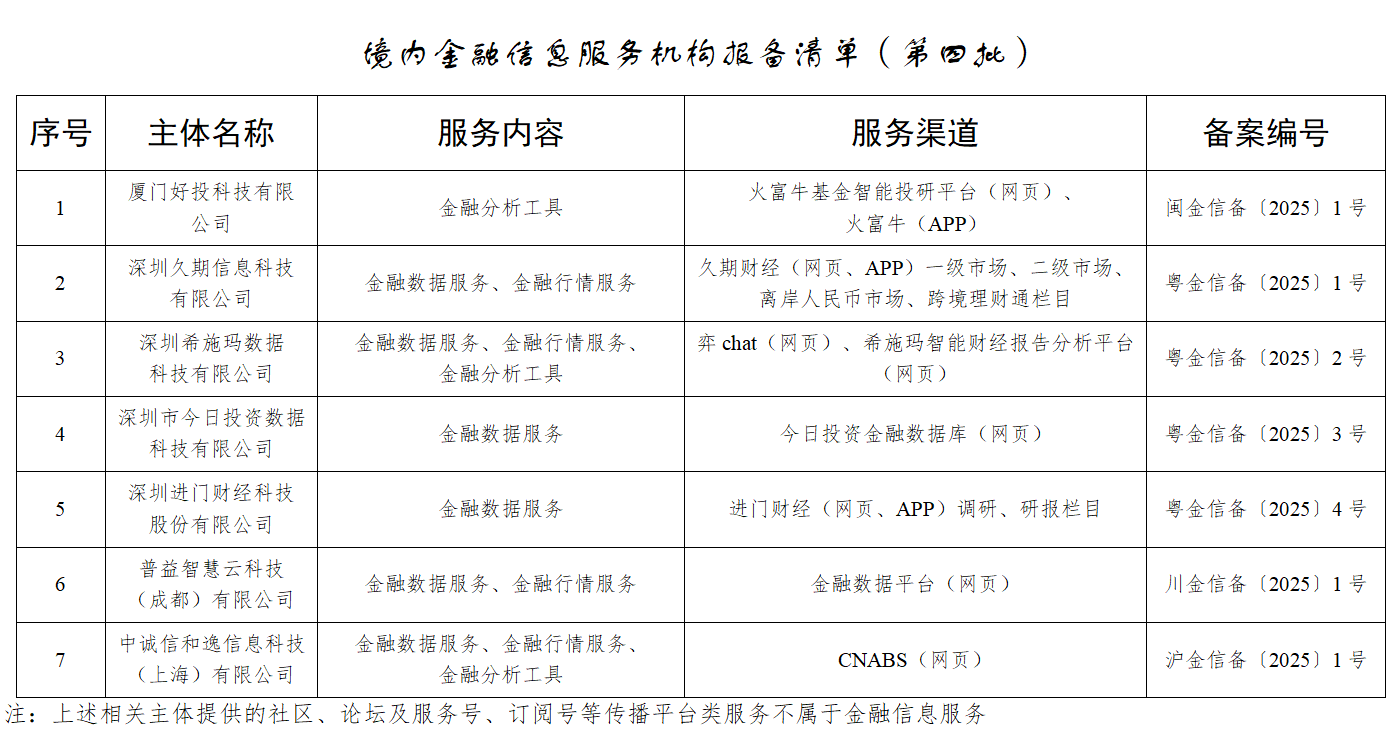 国家网信办公布第四批7家境内金融信息服务机构  第1张
