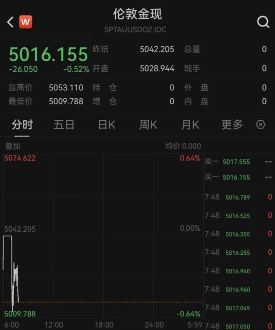 刚刚,黄金、白银全线下跌!发生了什么? 第1张 刚刚,黄金、白银全线下跌!发生了什么? 第1张