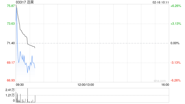 迅策获纳入恒生指数系列的成份股 第1张 迅策获纳入恒生指数系列的成份股 第1张