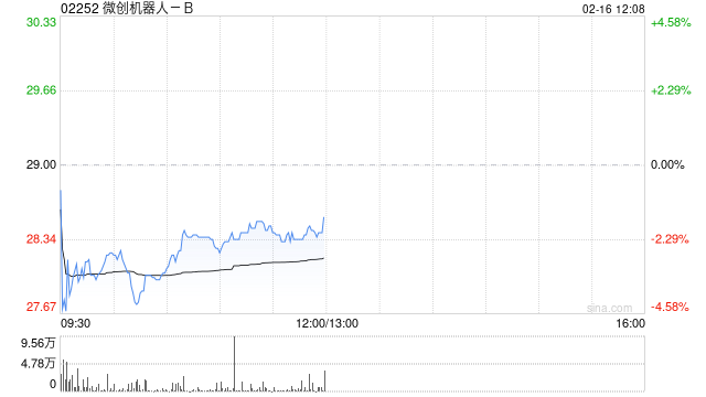 微创机器人-B：联交所就公司H股全流通授出上市批准  第1张