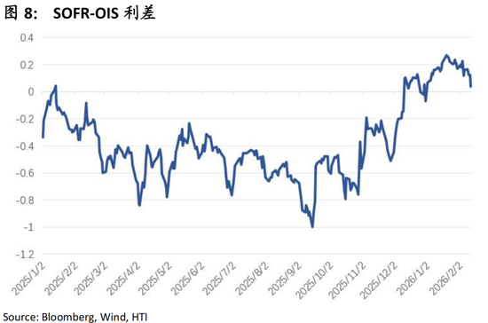 中国策略月报：春暖花开淘金香江  第10张