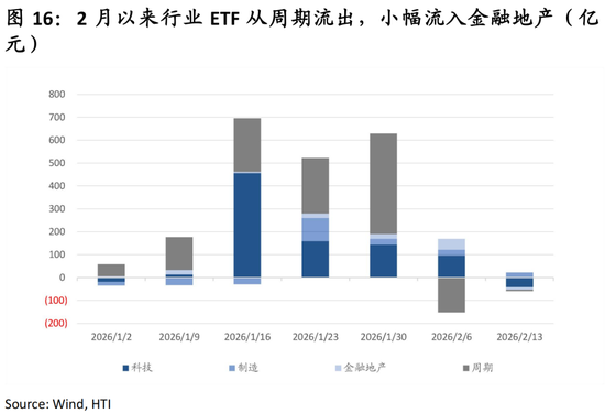 中国策略月报：春暖花开淘金香江  第19张