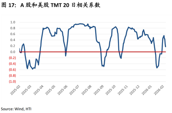 中国策略月报：春暖花开淘金香江  第20张