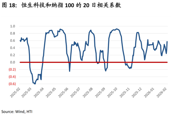 中国策略月报：春暖花开淘金香江  第21张