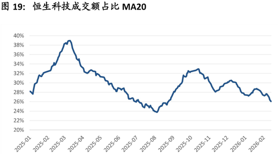 中国策略月报：春暖花开淘金香江  第22张