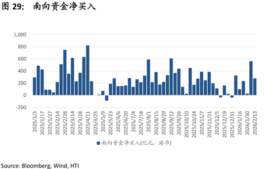 中国策略月报：春暖花开淘金香江  第32张