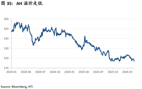中国策略月报：春暖花开淘金香江  第38张