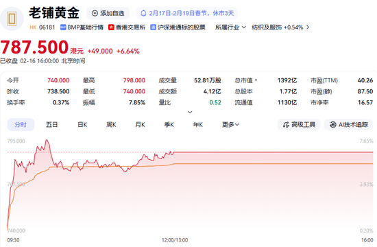 老铺黄金官宣：即将调价！  第2张