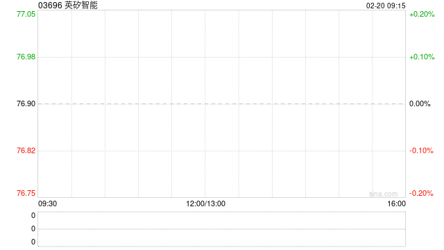 英矽智能获纳入恒生综合指数成份股  第1张