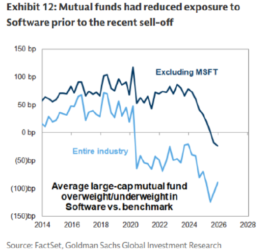 低配美国科技股终成制胜策略  第1张