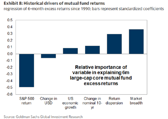 低配美国科技股终成制胜策略  第2张