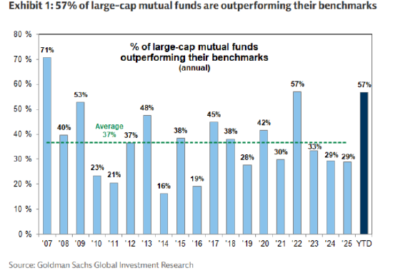 低配美国科技股终成制胜策略  第3张