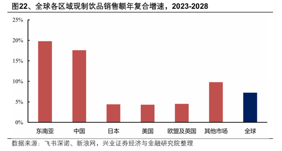 【兴证策略张启尧团队】2026年出海链有哪些投资机会? 第21张 【兴证策略张启尧团队】2026年出海链有哪些投资机会? 第21张
